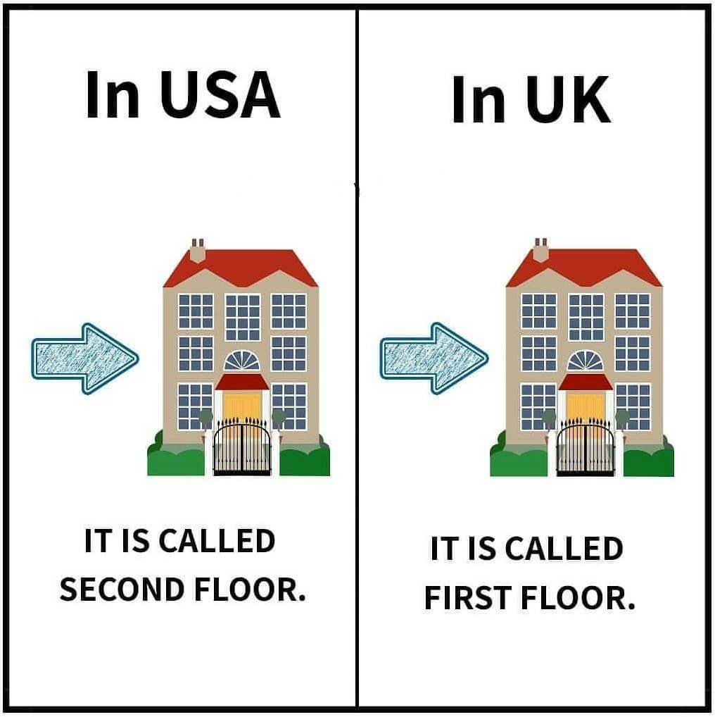 USA vs UK