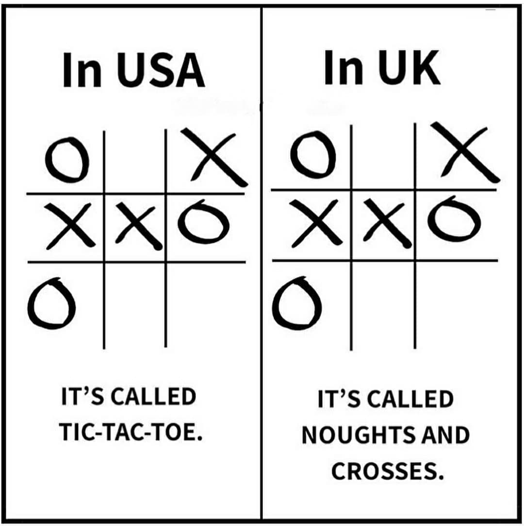 USA vs UK